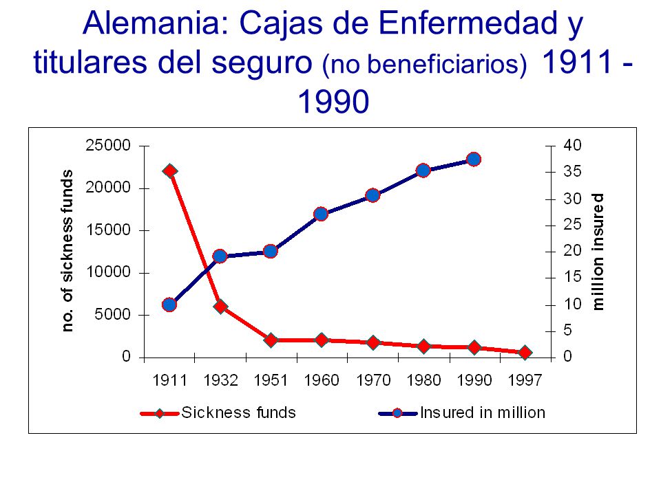 Alemania: Cajas de Enfermedad y titulares del seguro (no beneficiarios)