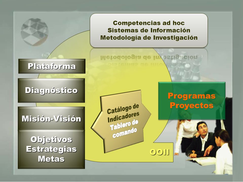 Plataforma Diagnóstico Programas Proyectos Misión-Visión Objetivos