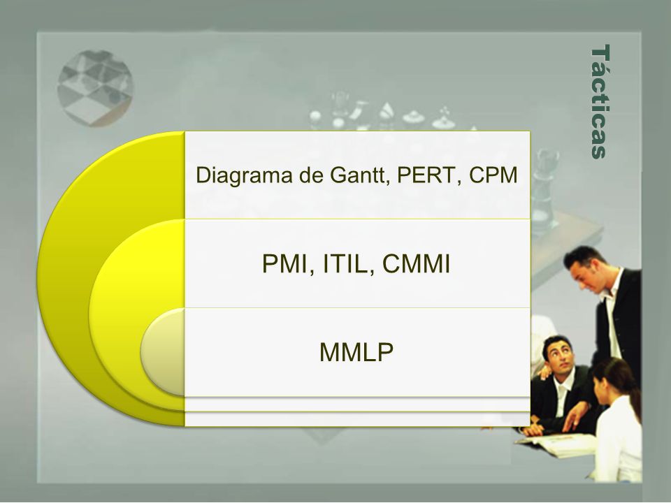 Diagrama de Gantt, PERT, CPM