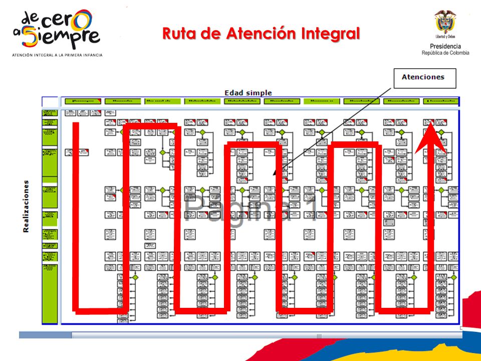 Ruta de Atención Integral