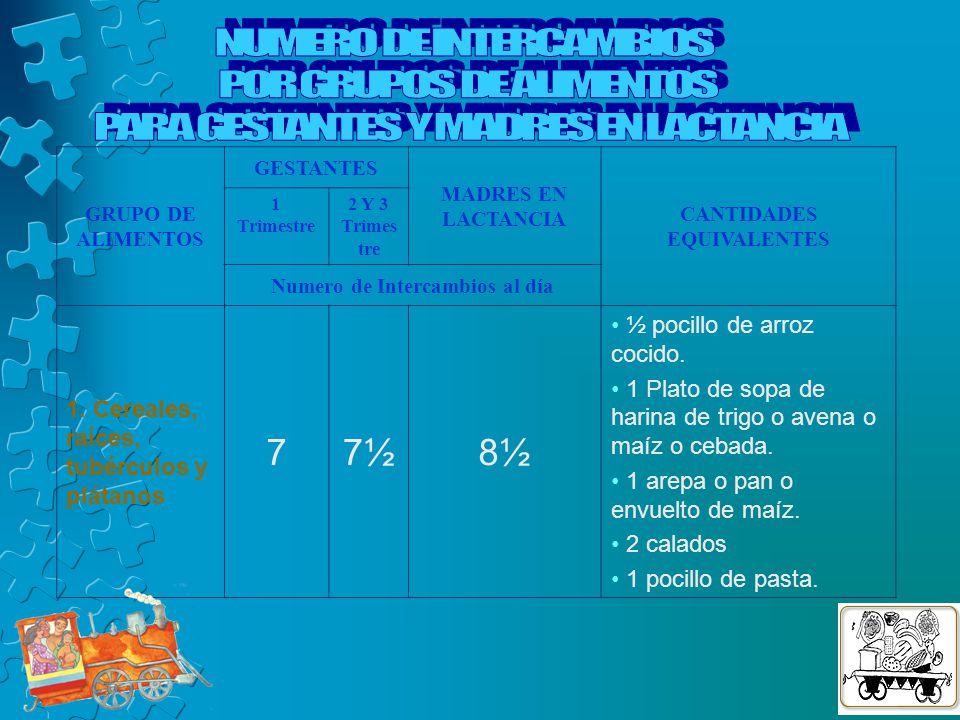 CANTIDADES EQUIVALENTES Numero de Intercambios al día
