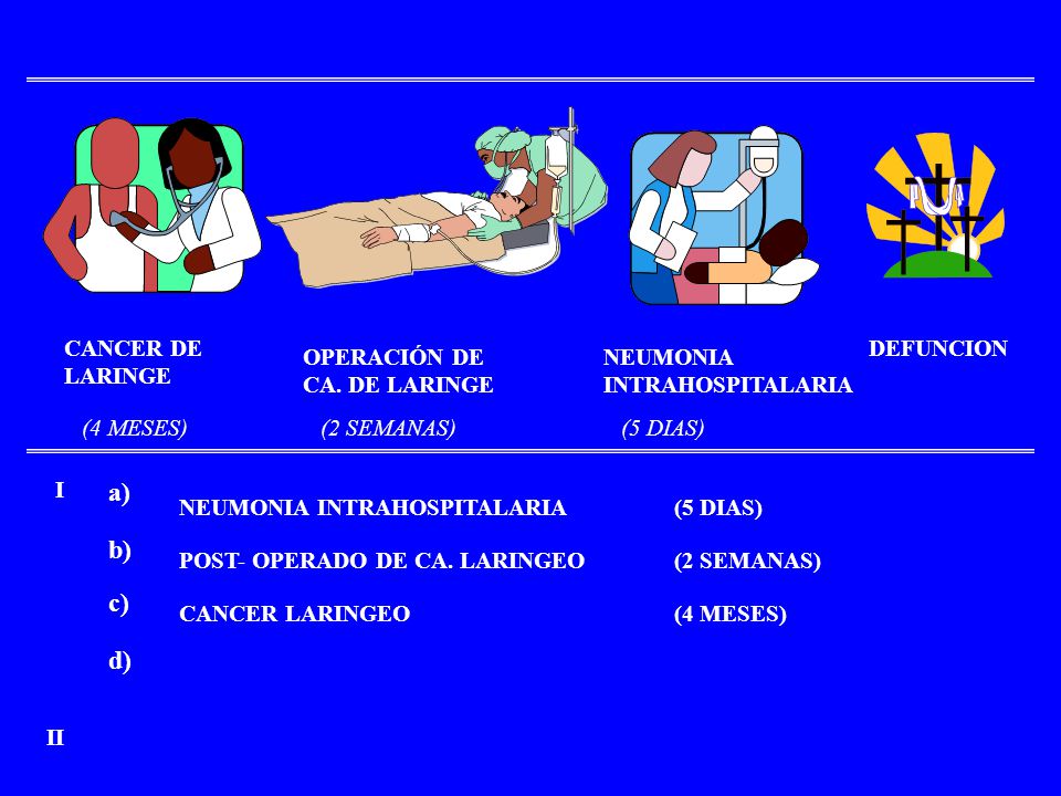 a) b) c) d) CANCER DE LARINGE DEFUNCION OPERACIÓN DE CA. DE LARINGE