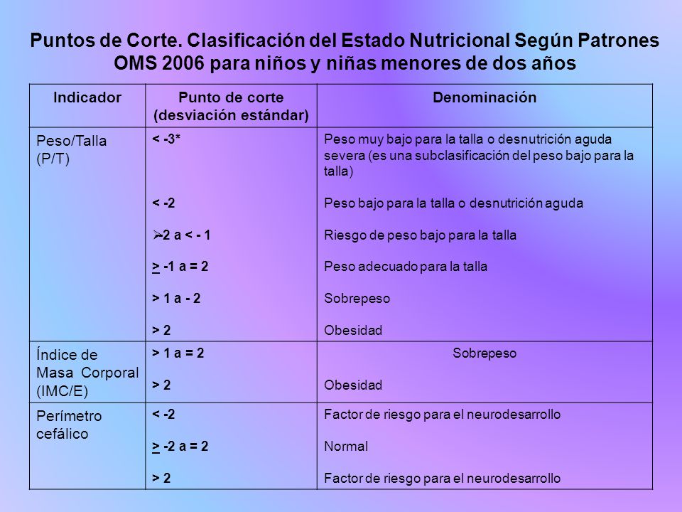 Punto de corte (desviación estándar)