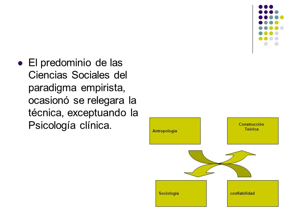El predominio de las Ciencias Sociales del paradigma empirista, ocasionó se relegara la técnica, exceptuando la Psicología clínica.