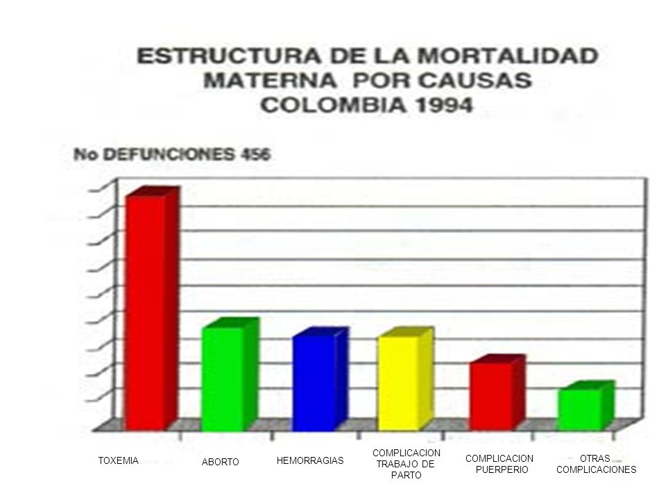 COMPLICACION TRABAJO DE. PARTO. TOXEMIA. ABORTO. HEMORRAGIAS. COMPLICACION. PUERPERIO. OTRAS.