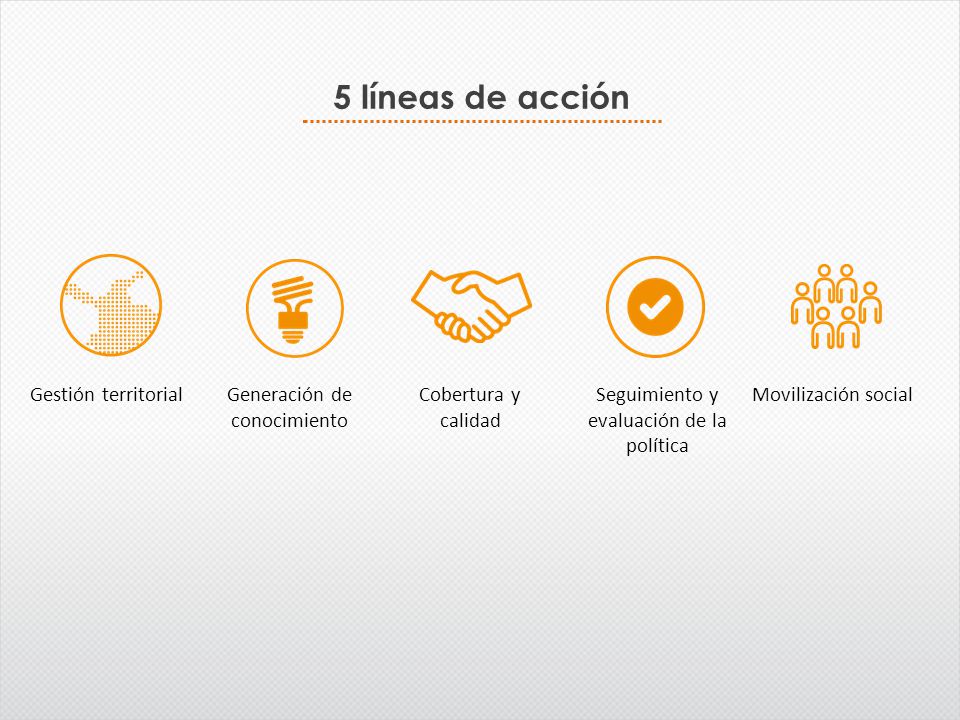 5 líneas de acción Gestión territorial Generación de conocimiento