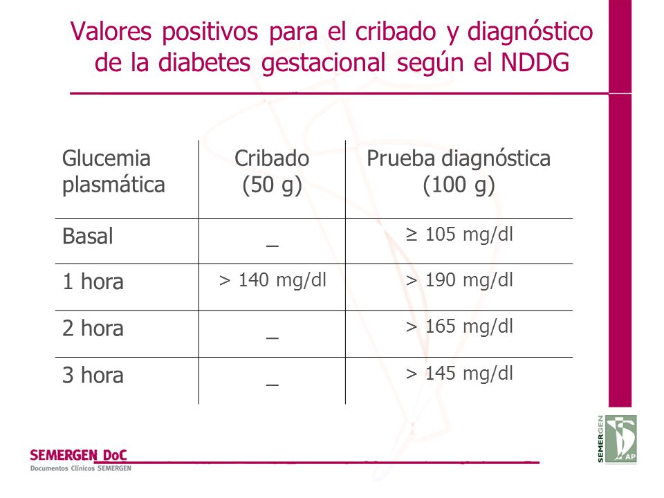 Valores positivos para el cribado y diagnóstico de la diabetes gestacional según el NDDG