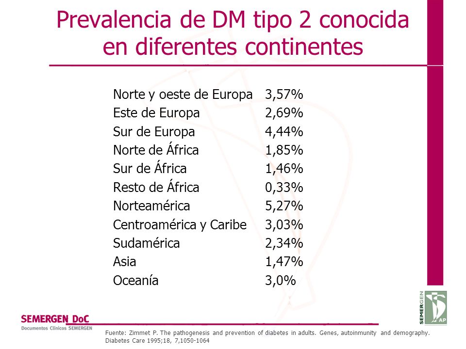 Prevalencia de DM tipo 2 conocida en diferentes continentes