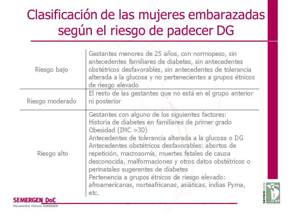 Clasificación de las mujeres embarazadas según el riesgo de padecer DG
