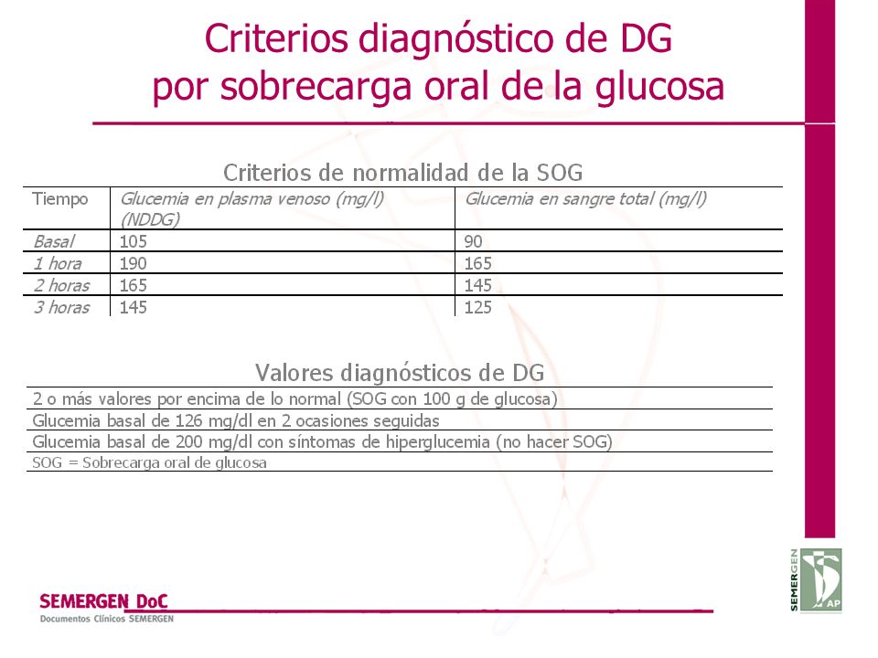 Criterios diagnóstico de DG por sobrecarga oral de la glucosa