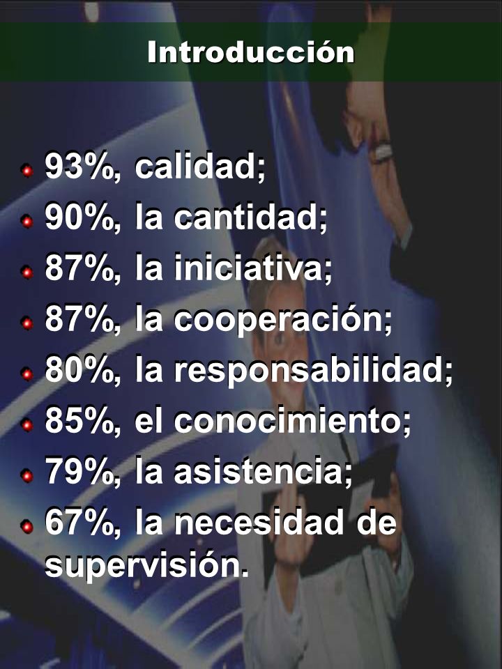 67%, la necesidad de supervisión.