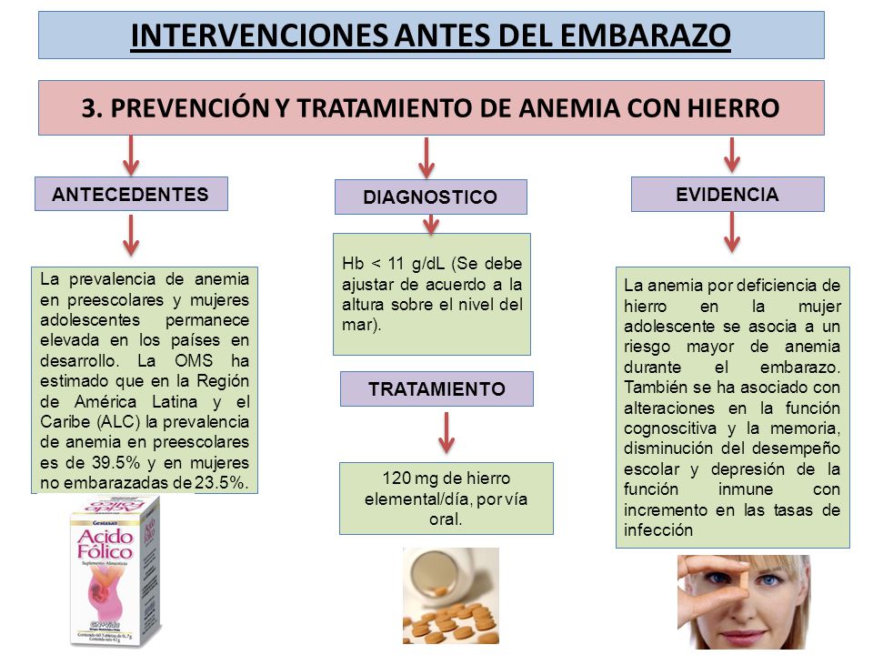 INTERVENCIONES ANTES DEL EMBARAZO
