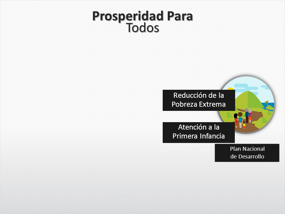Prosperidad Para Todos Reducción de la Pobreza Extrema Atención a la