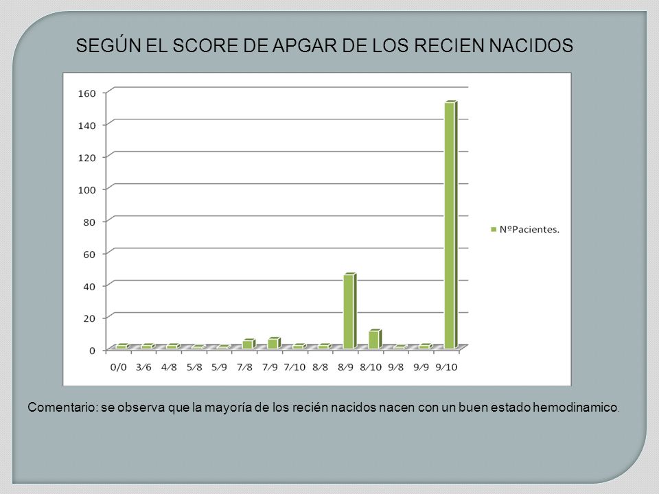 SEGÚN EL SCORE DE APGAR DE LOS RECIEN NACIDOS