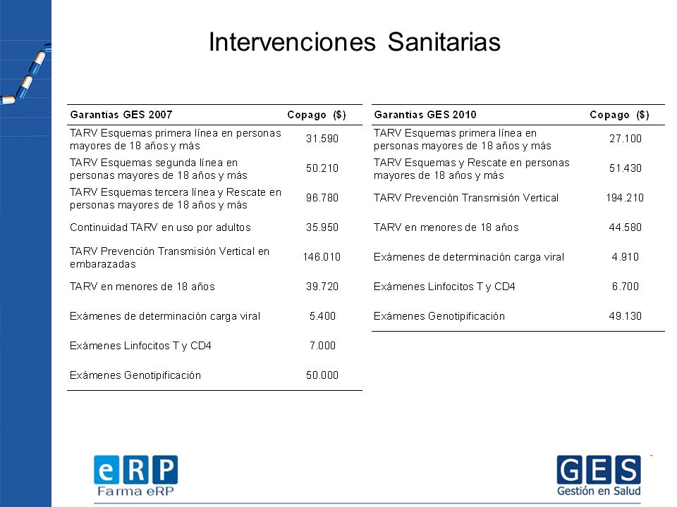 Intervenciones Sanitarias