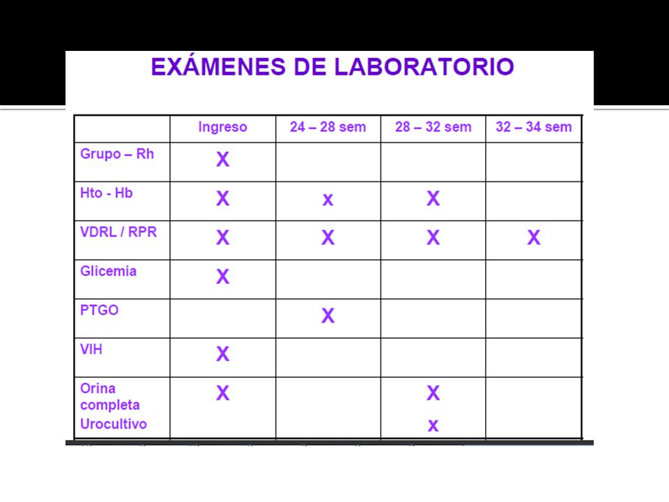 •Testde Elisa (consejería pretest)