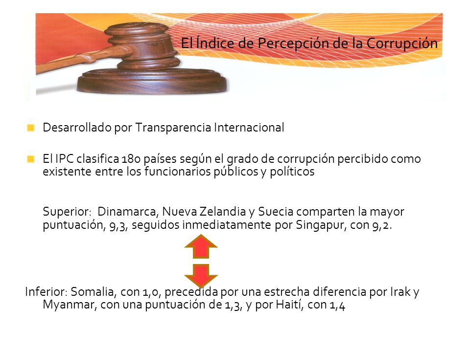 El Índice de Percepción de la Corrupción