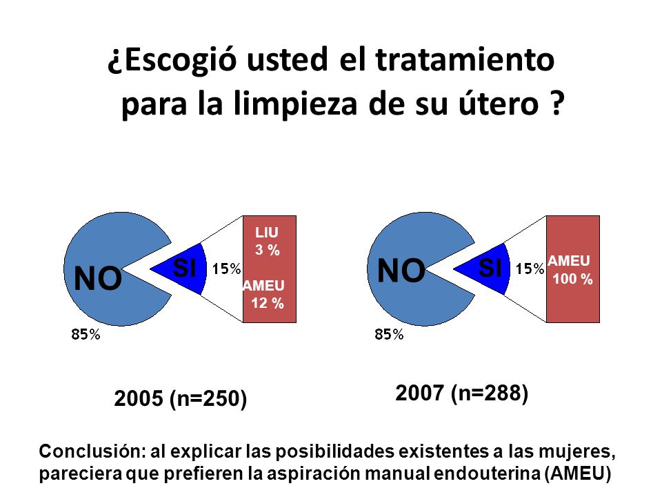 ¿Escogió usted el tratamiento para la limpieza de su útero