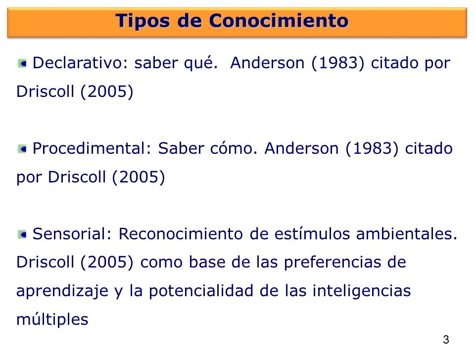 Tipos de Conocimiento Declarativo: saber qué. Anderson (1983) citado por Driscoll (2005)