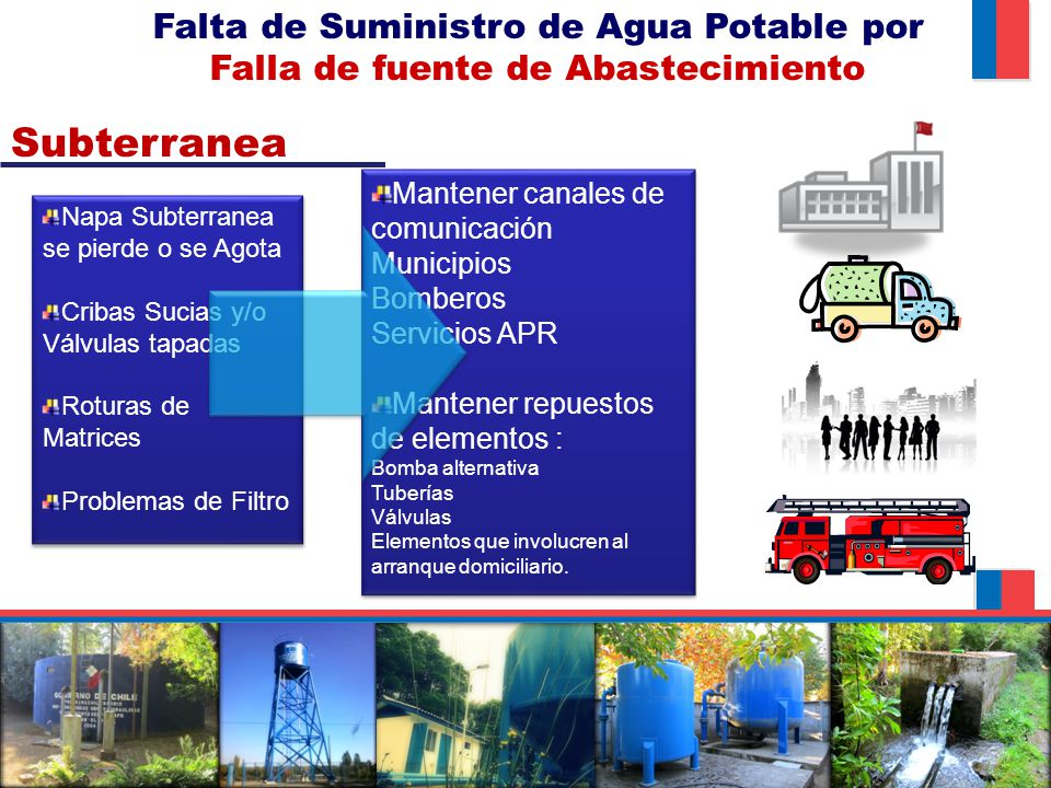 Falta de Suministro de Agua Potable por Falla de fuente de Abastecimiento
