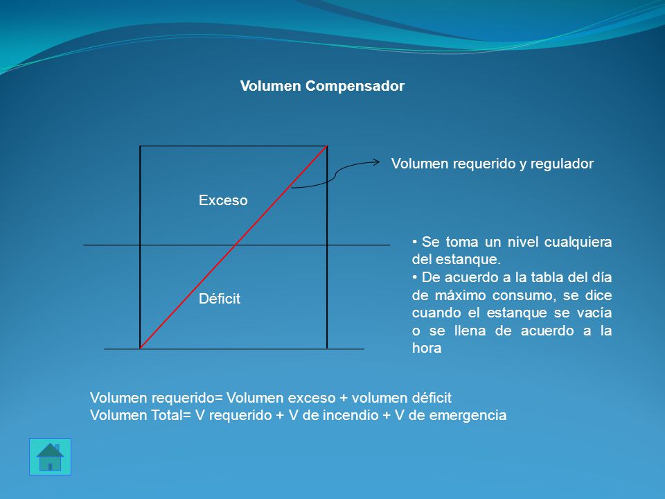 Volumen Compensador Déficit. Exceso. Volumen requerido y regulador. Se toma un nivel cualquiera del estanque.