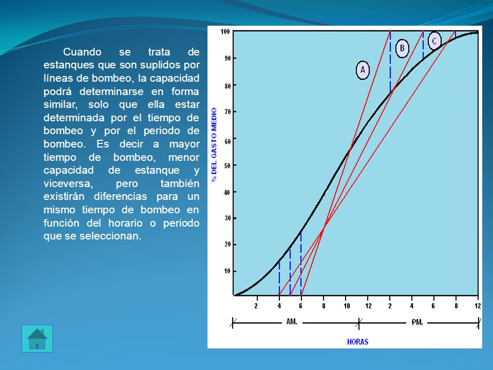 Cuando se trata de estanques que son suplidos por líneas de bombeo, la capacidad podrá determinarse en forma similar, solo que ella estar determinada por el tiempo de bombeo y por el periodo de bombeo.