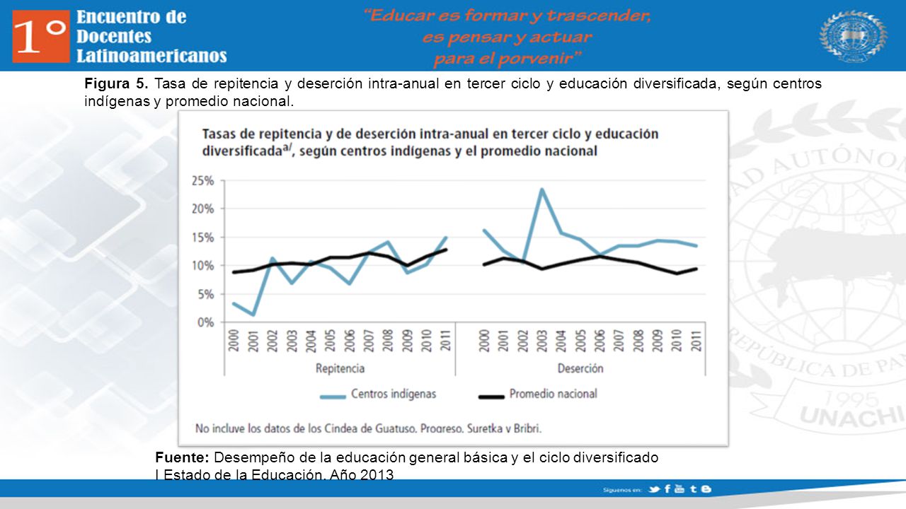 Figura 5. Tasa de repitencia y deserción intra-anual en tercer ciclo y educación diversificada, según centros indígenas y promedio nacional.