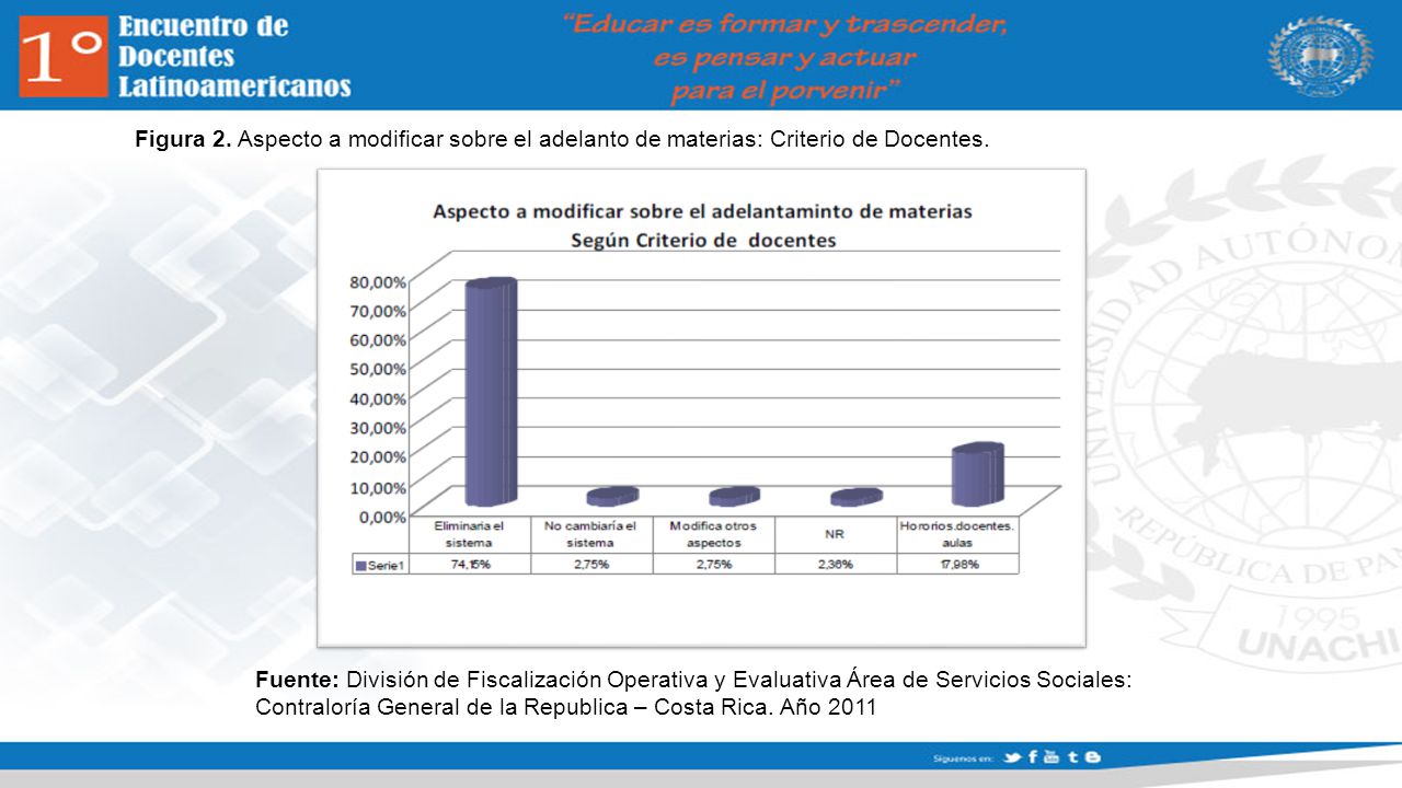 Figura 2. Aspecto a modificar sobre el adelanto de materias: Criterio de Docentes.