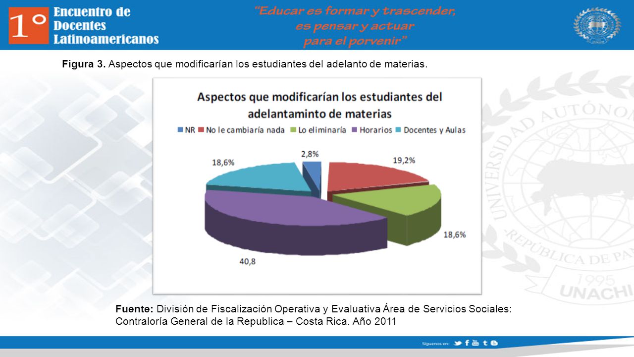 Figura 3. Aspectos que modificarían los estudiantes del adelanto de materias.