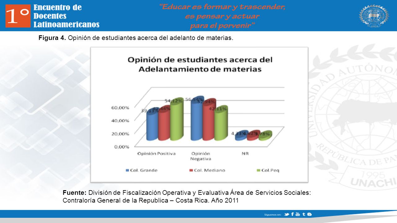 Figura 4. Opinión de estudiantes acerca del adelanto de materias.
