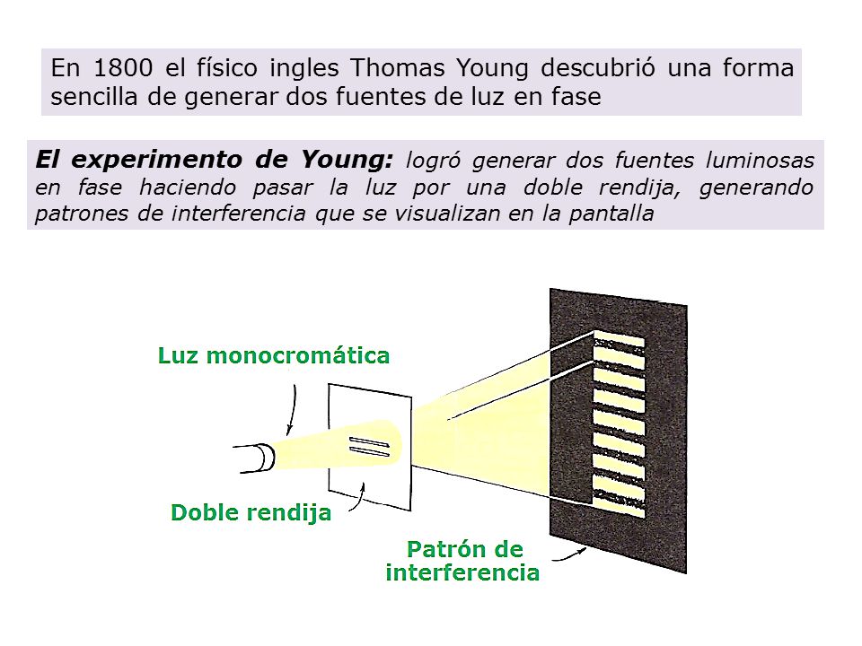 En 1800 el físico ingles Thomas Young descubrió una forma sencilla de generar dos fuentes de luz en fase