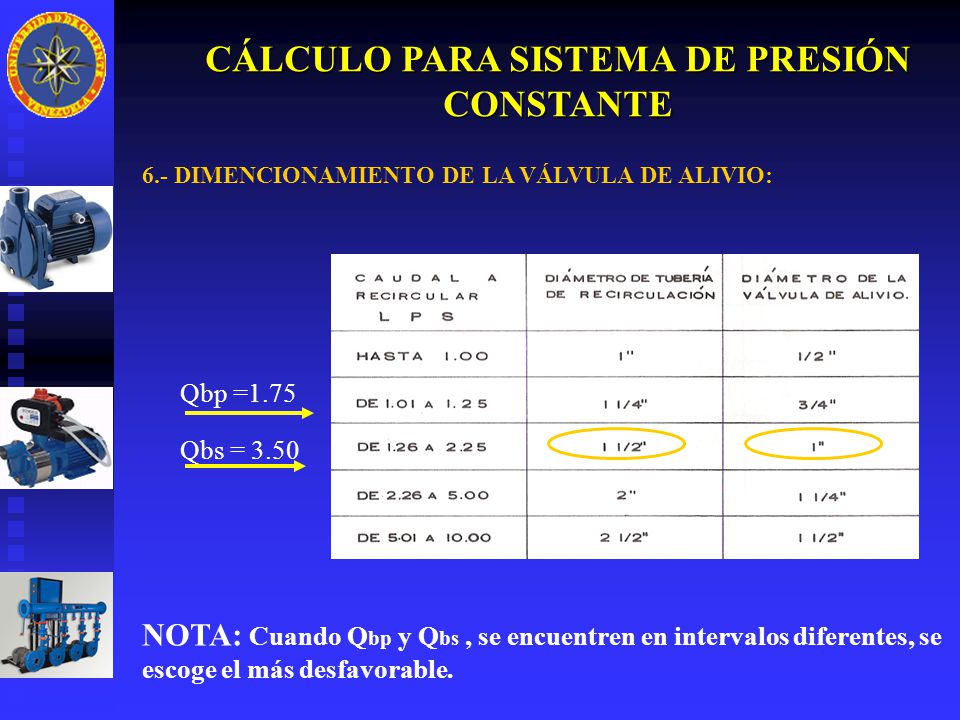 CÁLCULO PARA SISTEMA DE PRESIÓN CONSTANTE