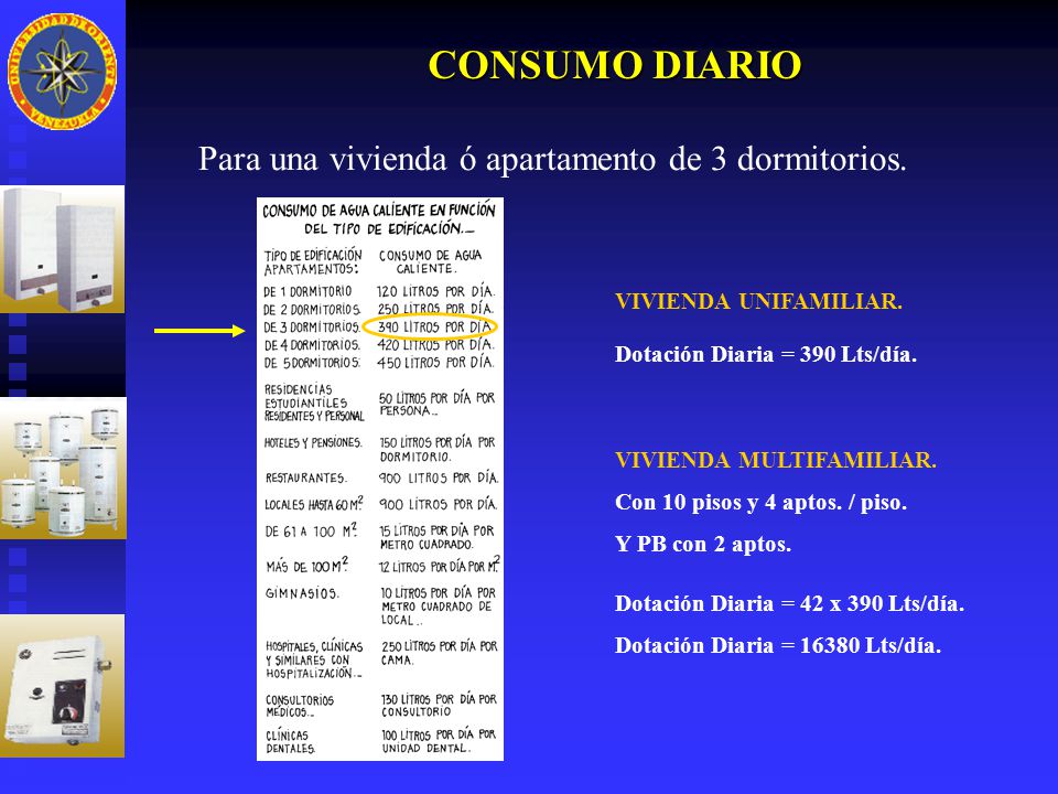 CONSUMO DIARIO Para una vivienda ó apartamento de 3 dormitorios.
