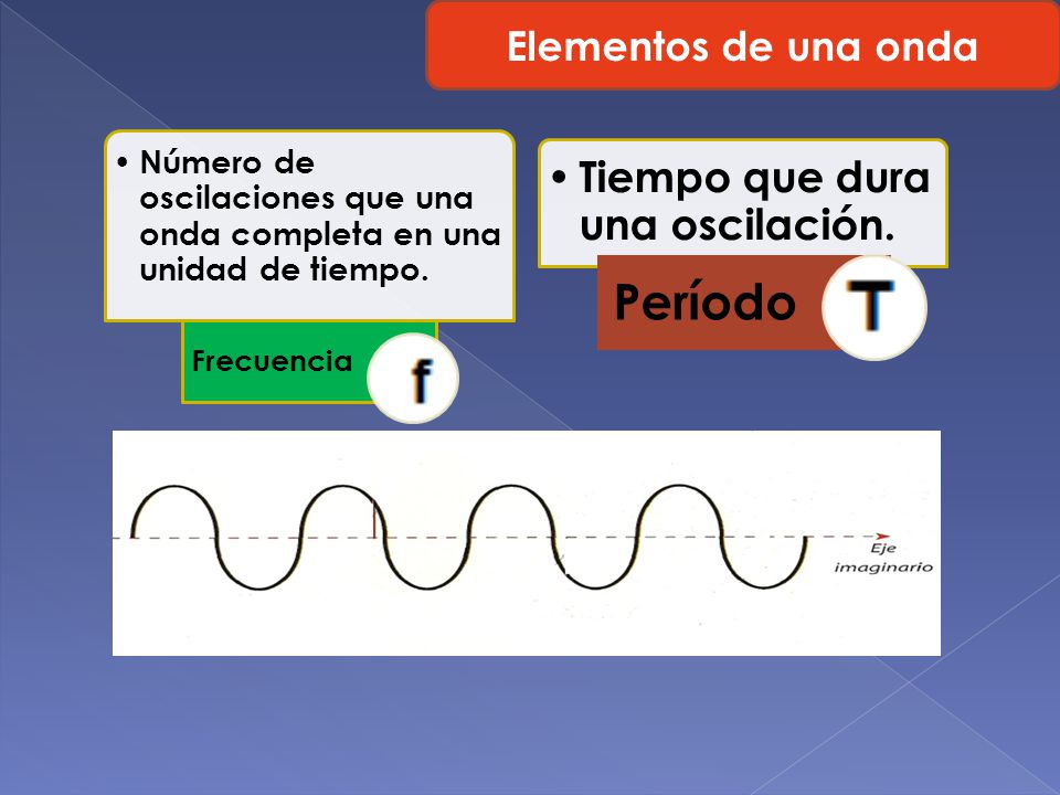 Elementos de una onda Frecuencia. Número de oscilaciones que una onda completa en una unidad de tiempo.