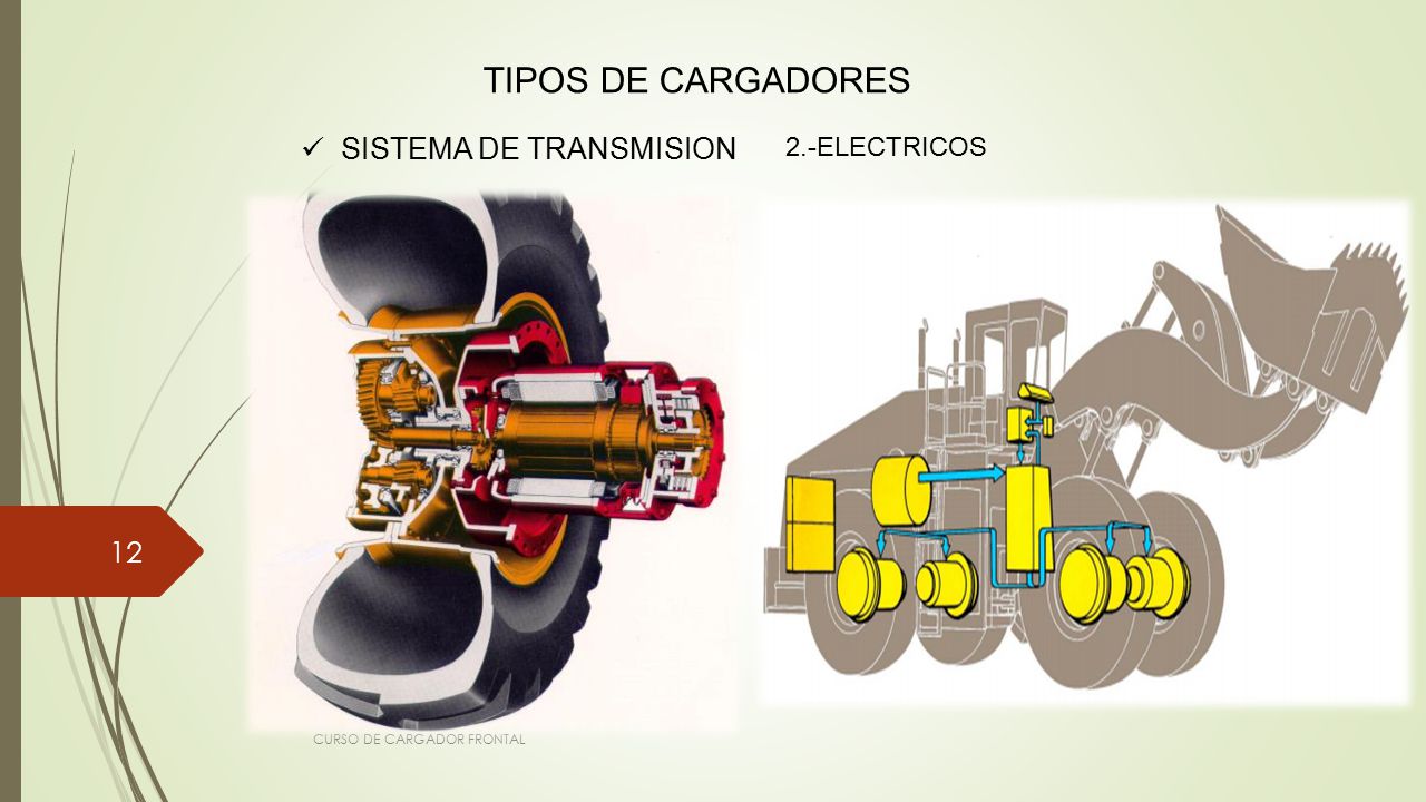TIPOS DE CARGADORES SISTEMA DE TRANSMISION 2.-ELECTRICOS
