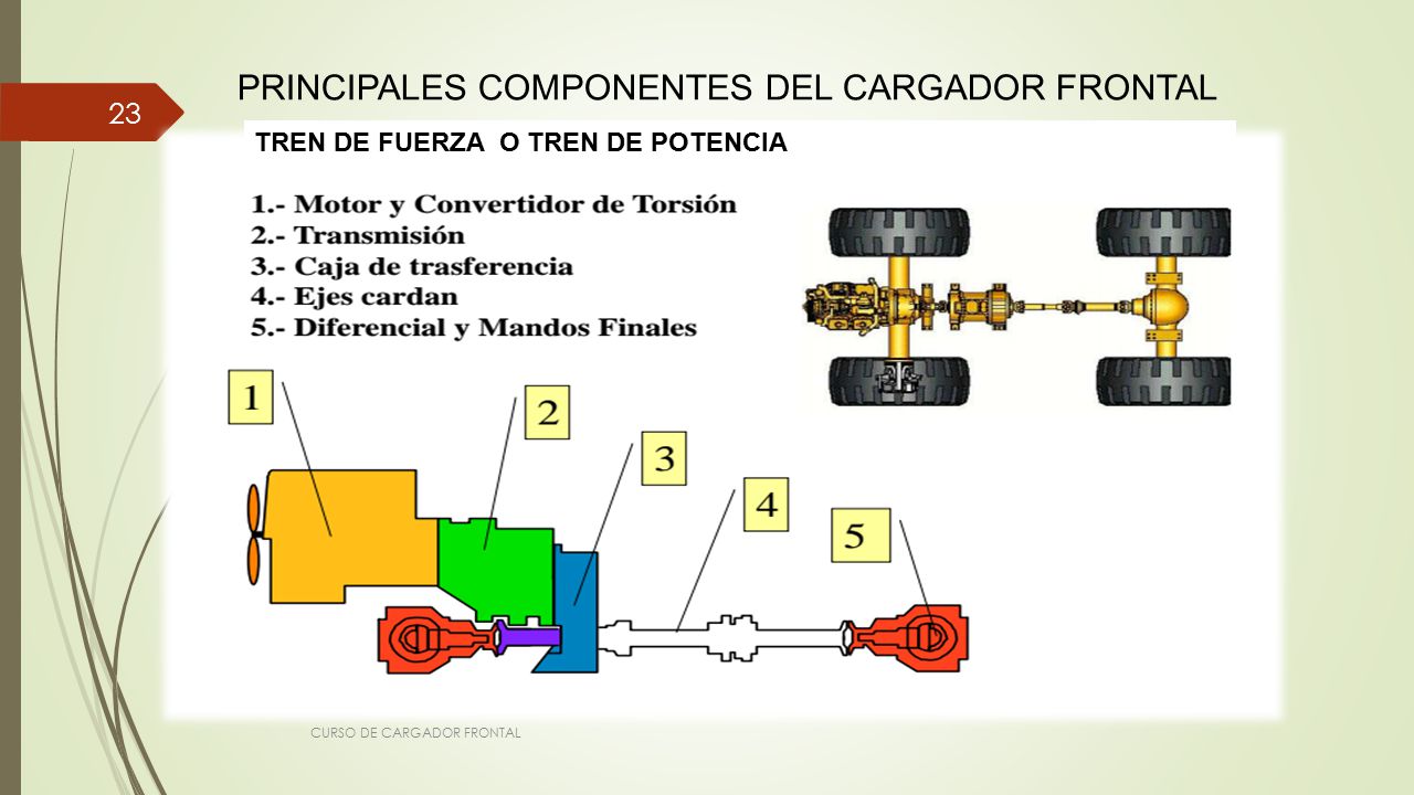 CURSO DE CARGADOR FRONTAL SOBRE RUEDAS - ppt video online descargar