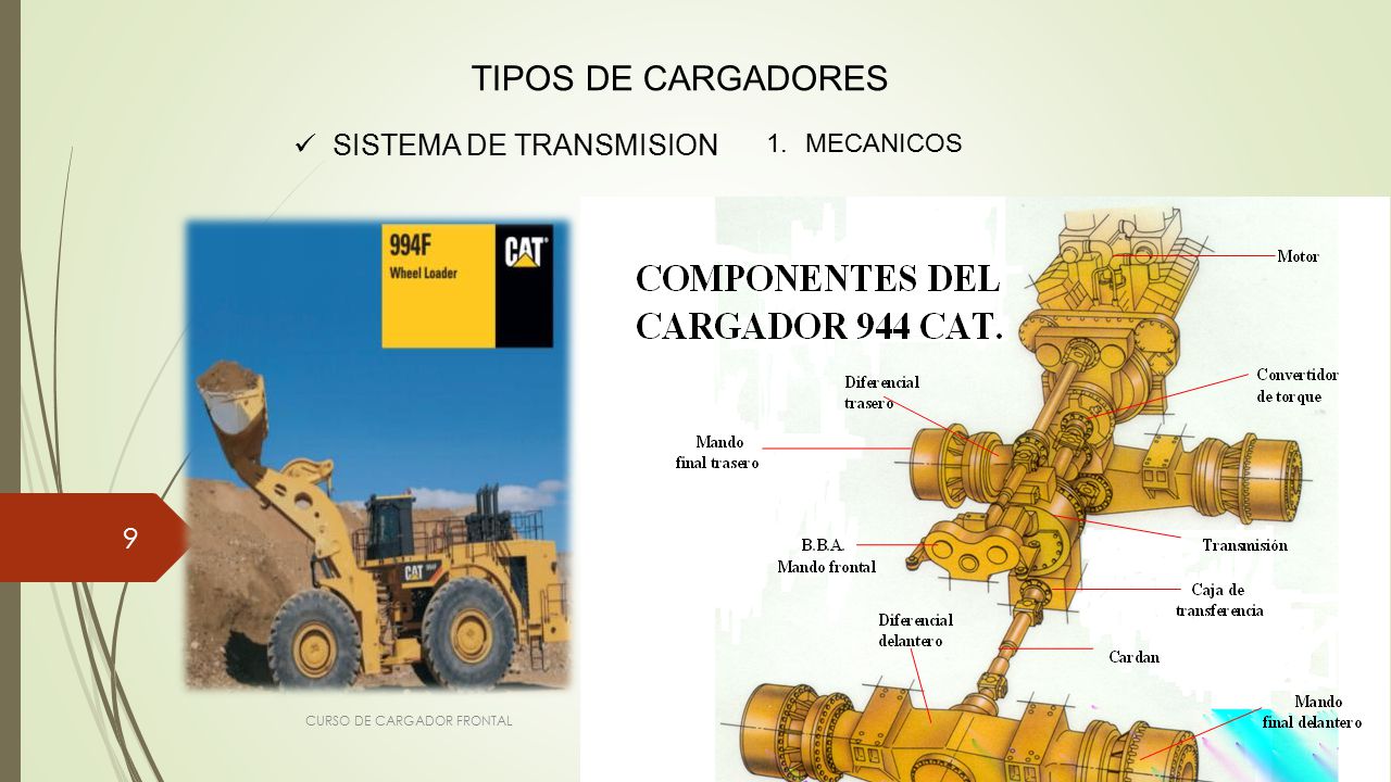 TIPOS DE CARGADORES SISTEMA DE TRANSMISION MECANICOS