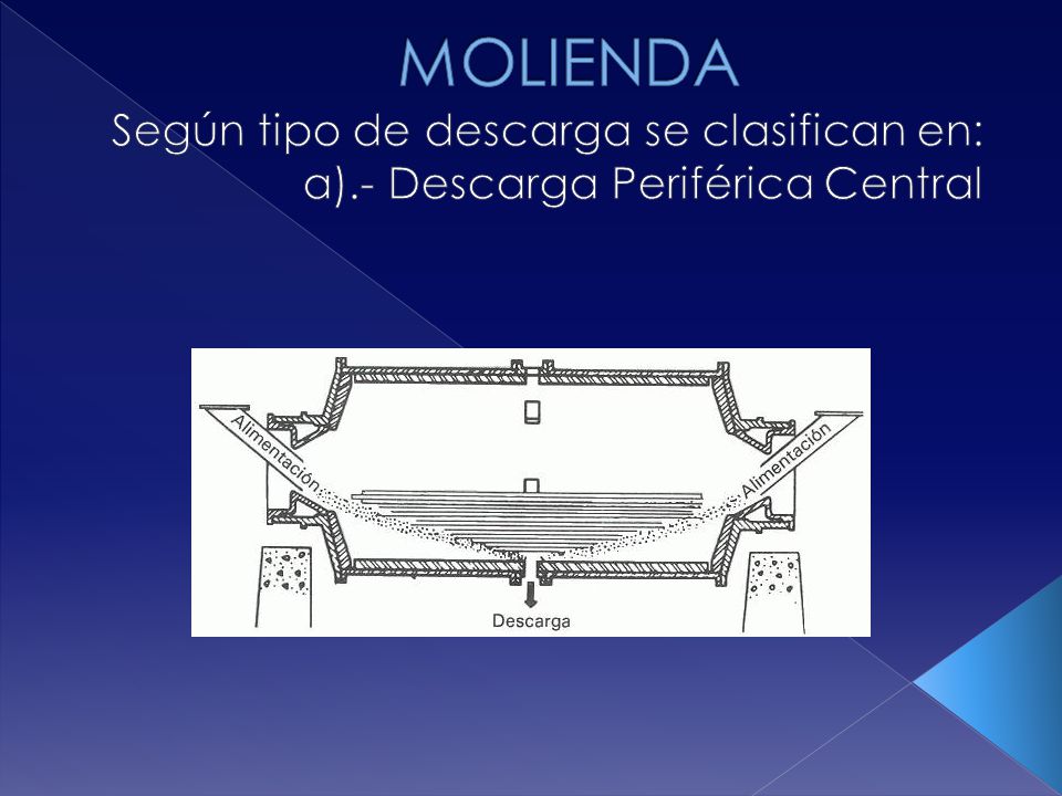 MOLIENDA Según tipo de descarga se clasifican en: