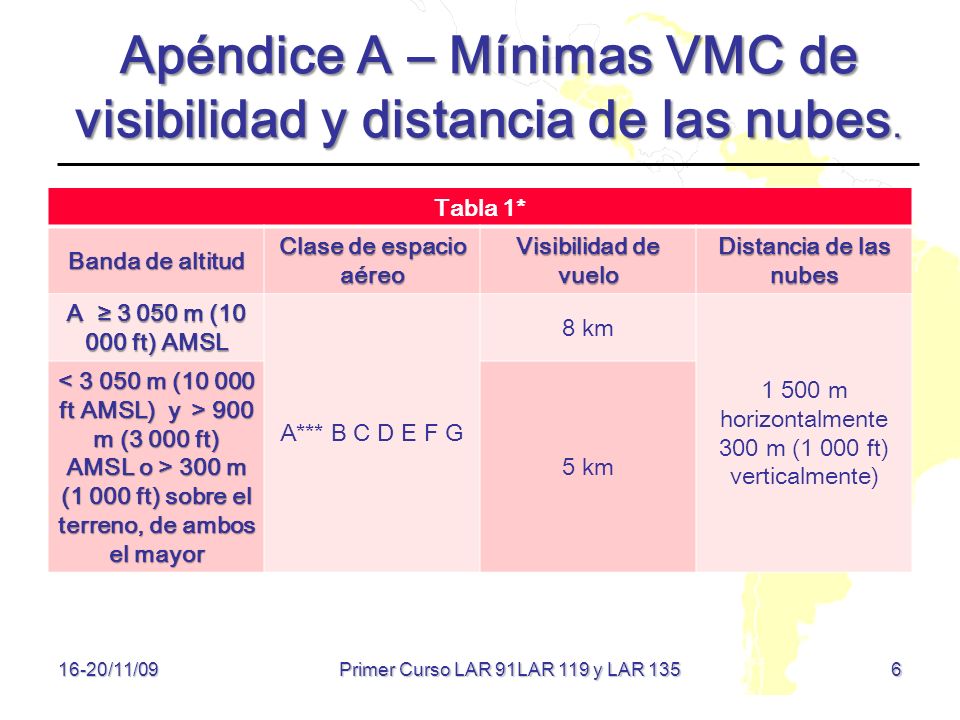 Apéndice A – Mínimas VMC de visibilidad y distancia de las nubes.