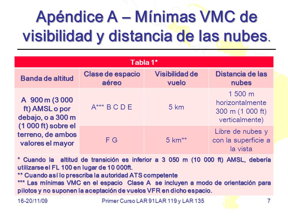 Apéndice A – Mínimas VMC de visibilidad y distancia de las nubes.