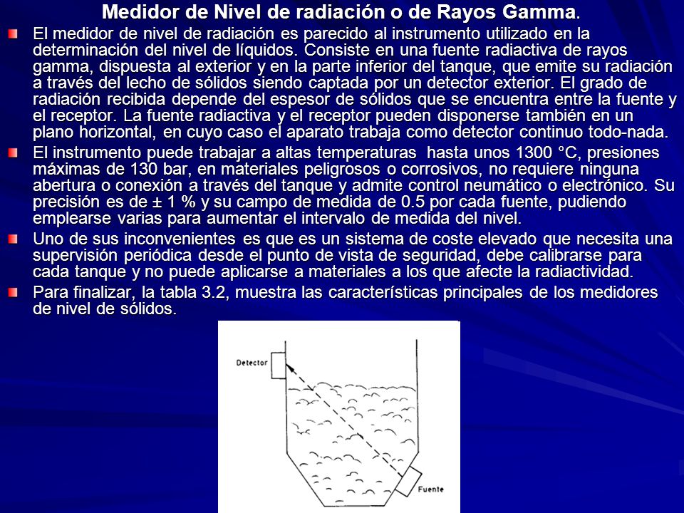 Medidor de Nivel de radiación o de Rayos Gamma.