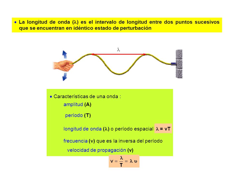  La longitud de onda () es el intervalo de longitud entre dos puntos sucesivos que se encuentran en idéntico estado de perturbación