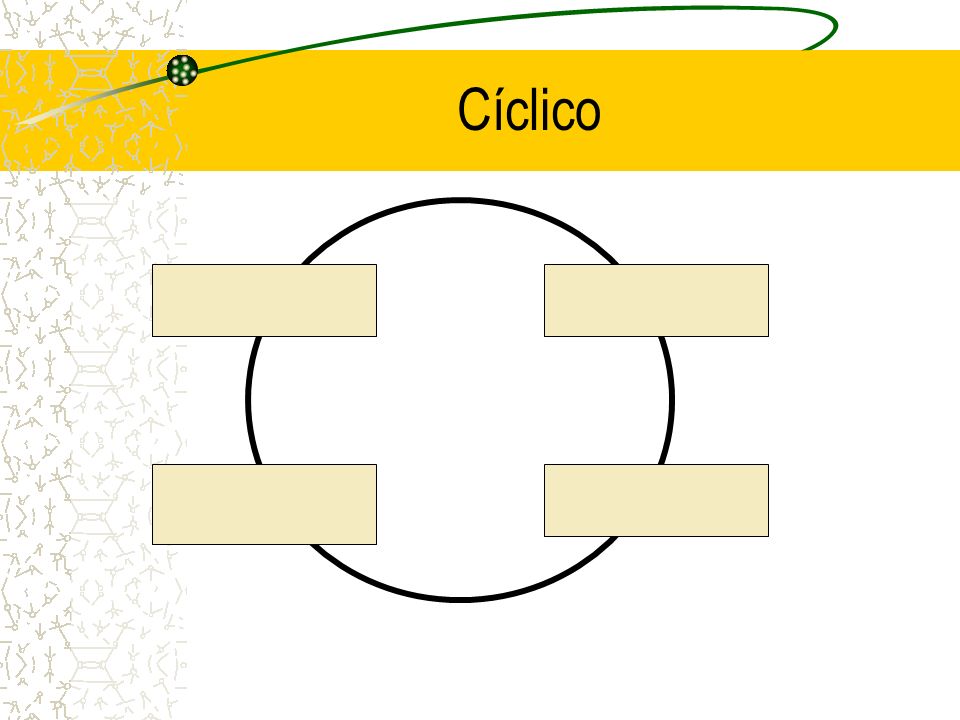 Cíclico