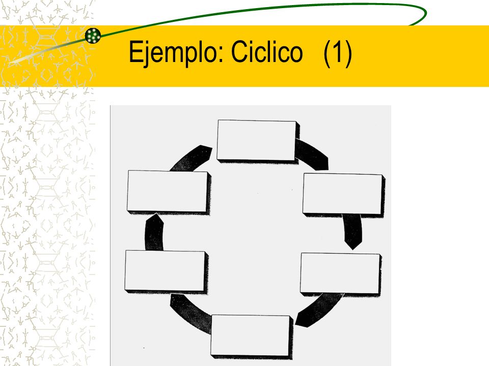 Ejemplo: Ciclico (1)
