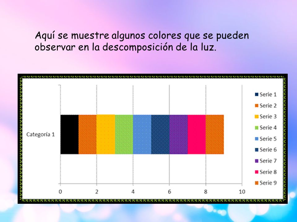 Aquí se muestre algunos colores que se pueden observar en la descomposición de la luz.