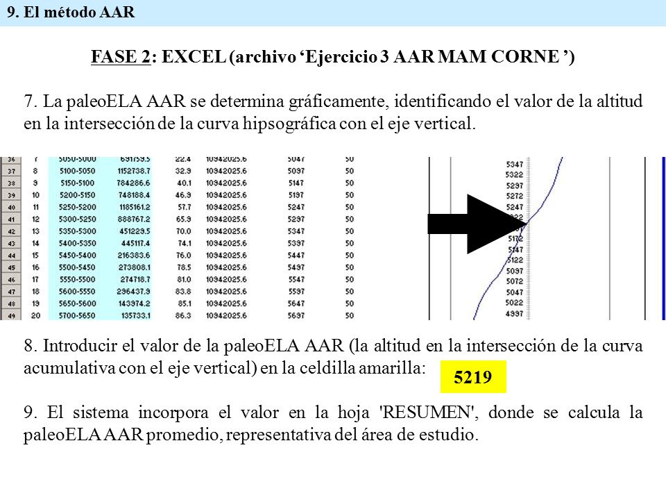 FASE 2: EXCEL (archivo ‘Ejercicio 3 AAR MAM CORNE ’)