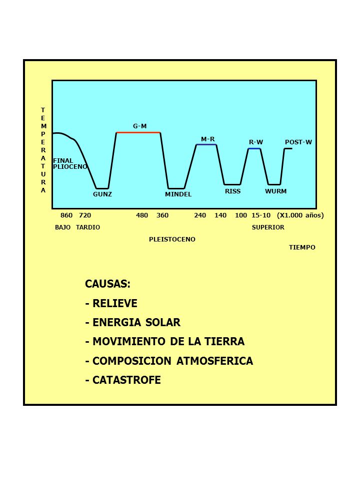 - MOVIMIENTO DE LA TIERRA - COMPOSICION ATMOSFERICA - CATASTROFE