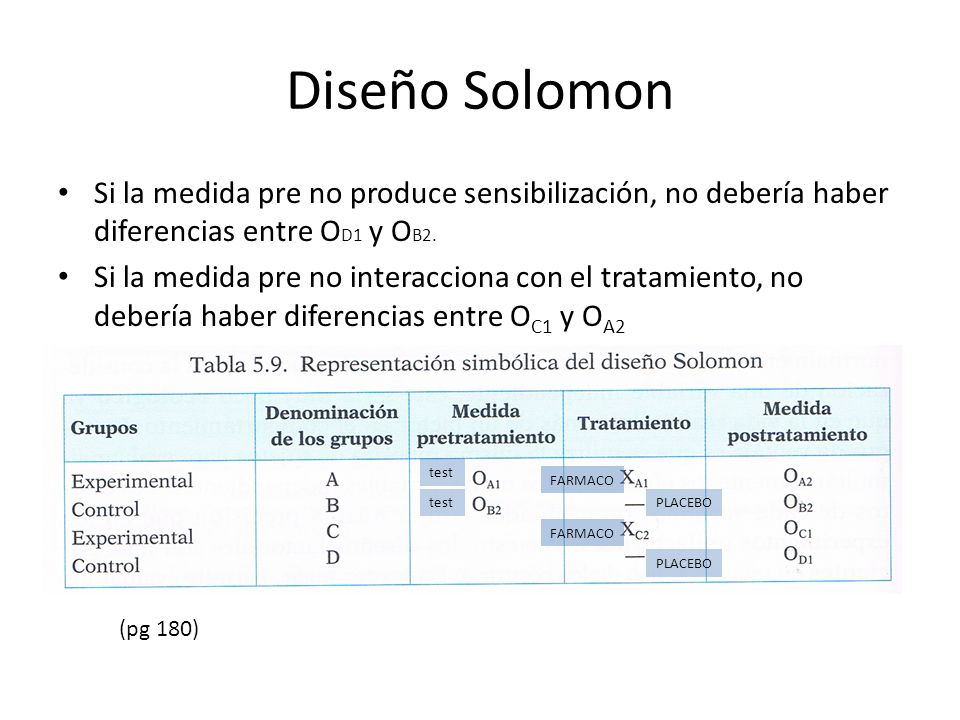 Diseño Solomon Si la medida pre no produce sensibilización, no debería haber diferencias entre OD1 y OB2.