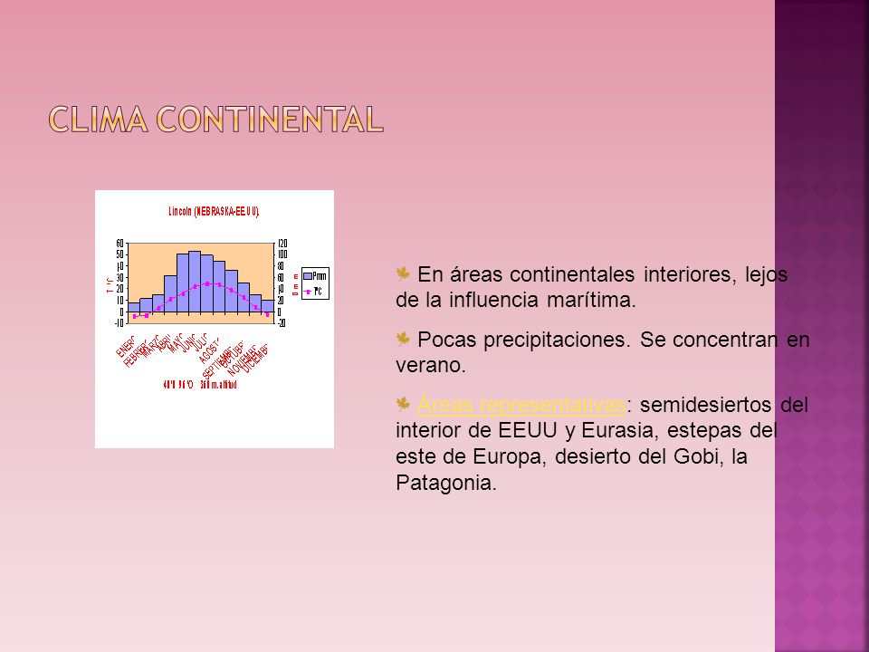 Clima continental En áreas continentales interiores, lejos de la influencia marítima. Pocas precipitaciones. Se concentran en verano.