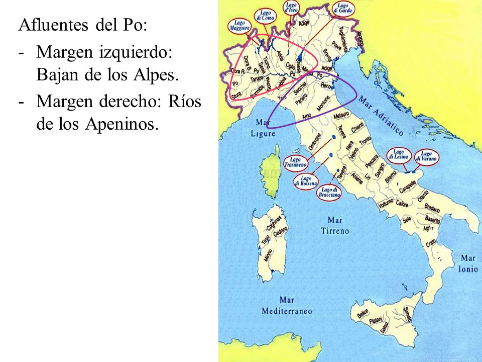 Afluentes del Po: Margen izquierdo: Bajan de los Alpes. Margen derecho: Ríos de los Apeninos.